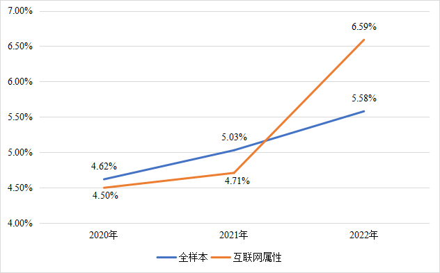 激励真经：如何量化员工的经营价值？