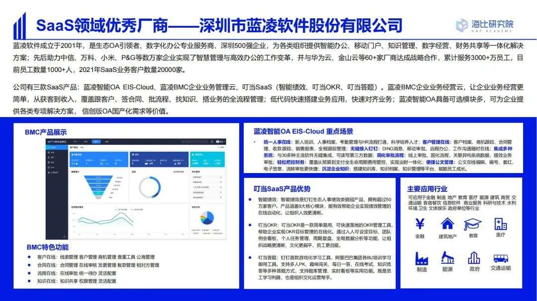 2022中國SaaS市場研究及選型評估報告（二）