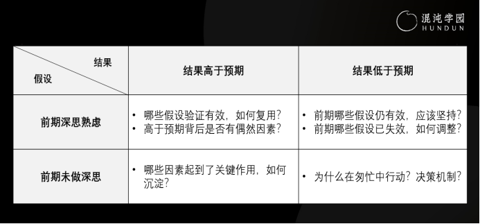 如何有效做好半年总结？