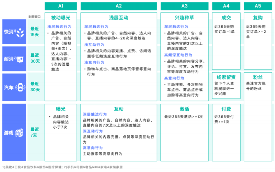 與其陷入流量內卷，不妨開始做「人」的生意