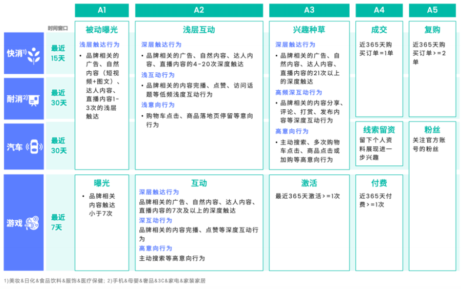 与其陷入流量内卷，不妨开始做「人」的生意