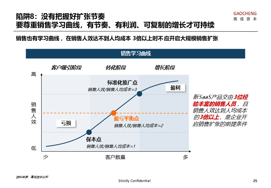 高成资本洪婧：SaaS 企业成长中的十大陷阱