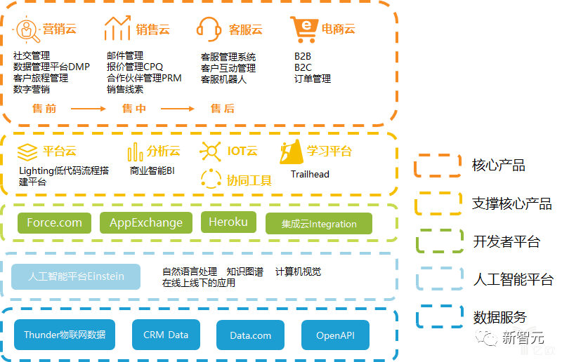 Salesforce中國區(qū)或?qū)⒔馍ⅲ∫淮鶦RM巨頭退出中國市場(chǎng)？