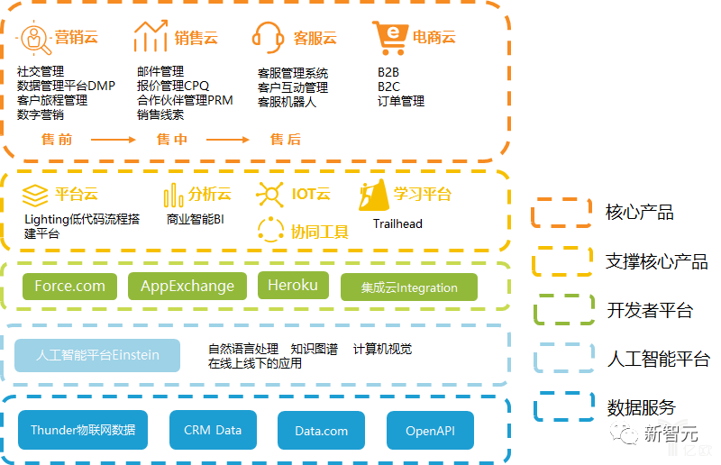 Salesforce中国区或将解散！一代CRM巨头退出中国市场？