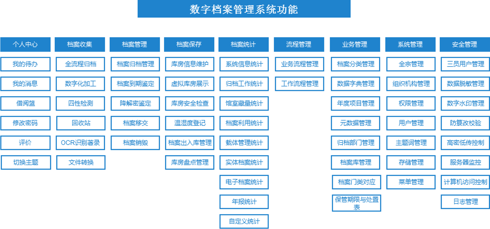 档案管理系统功能