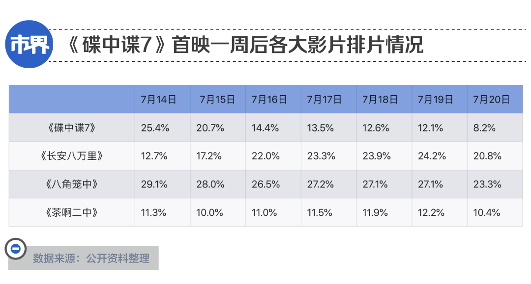 好萊塢式“正確”在中國走到盡頭