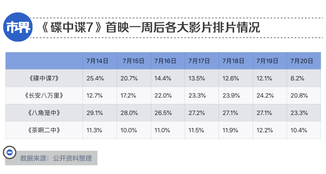 好莱坞式“正确”在中国走到尽头