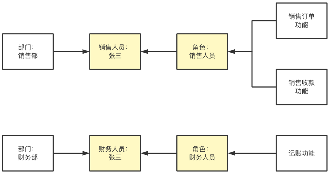 8000字案例，詳解SaaS產品架構
