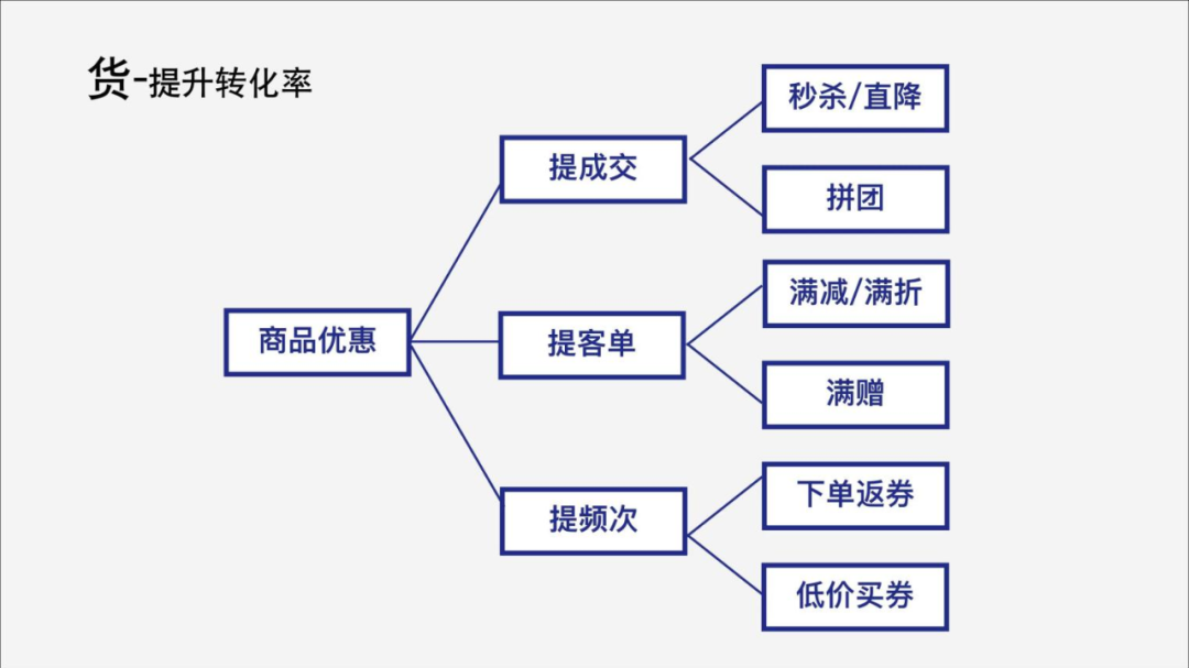 2023，不只私域，還要增長！