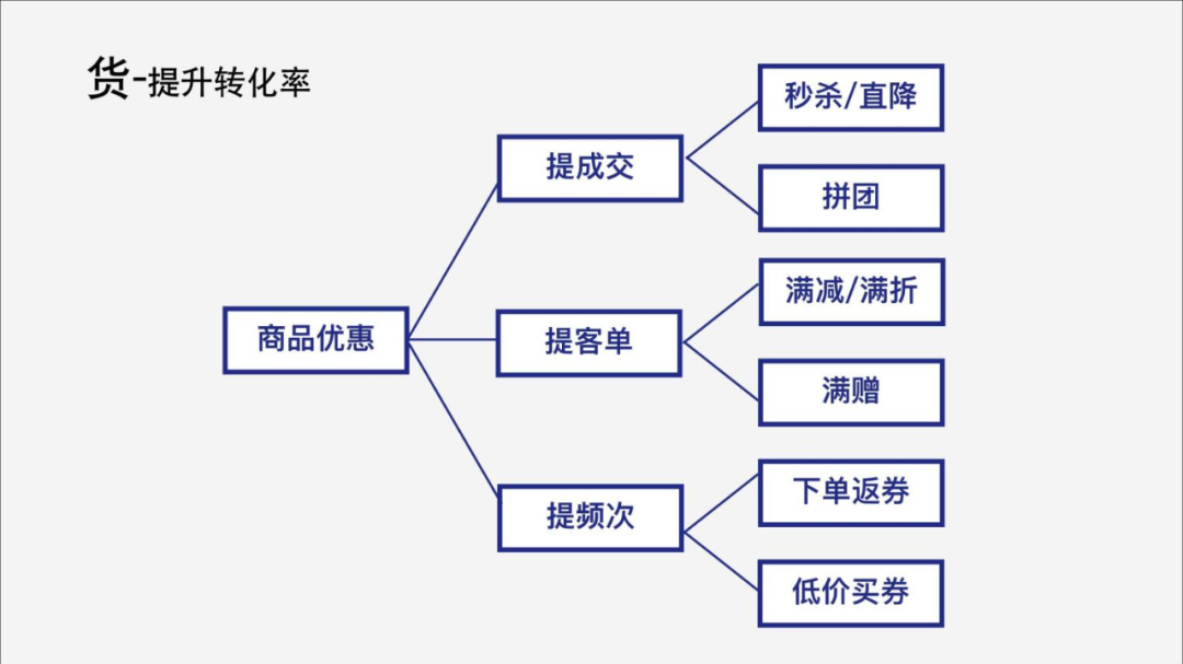 2023，不只私域，还要增长！