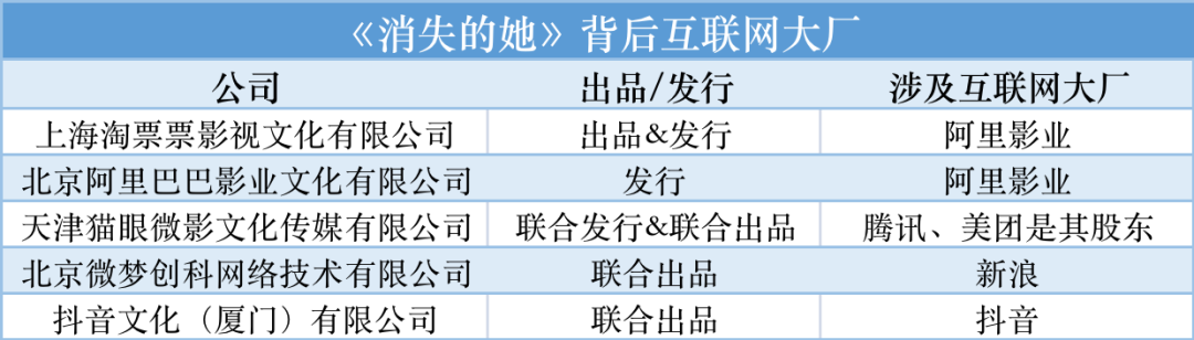 《消失的她》18天票房超30亿，互联网大厂成为爆款收割机