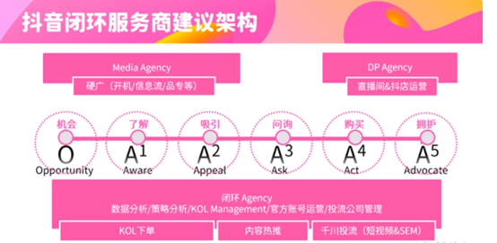 抖音終止千億外賣目標，卻暗中搶奪美團與58到家的“蛋糕”