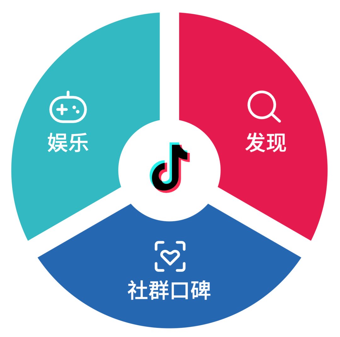 出圈爆火、口碑沉淀，如何快速搶占TikTok出海紅利？