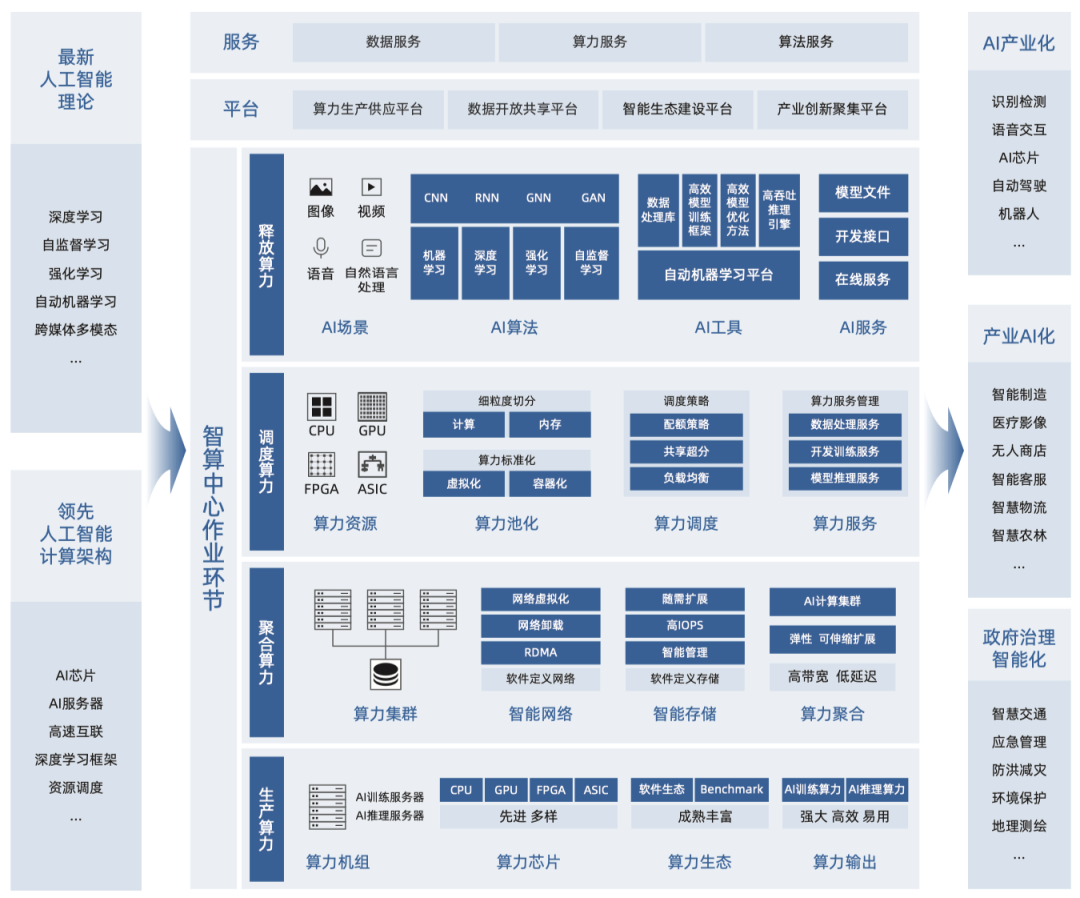 攪動100億美金的ChatGPT,竟然這么依賴TA?