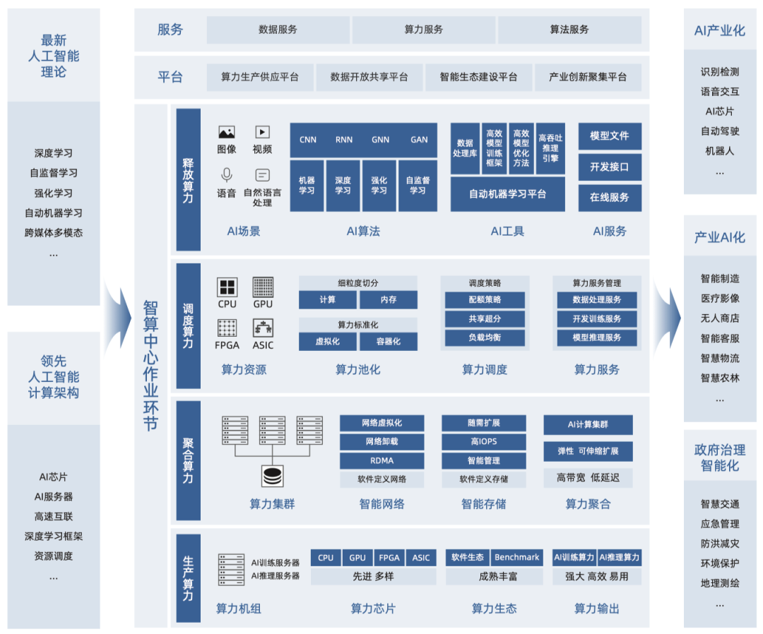 搅动100亿美金的ChatGPT，竟然这么依赖TA？