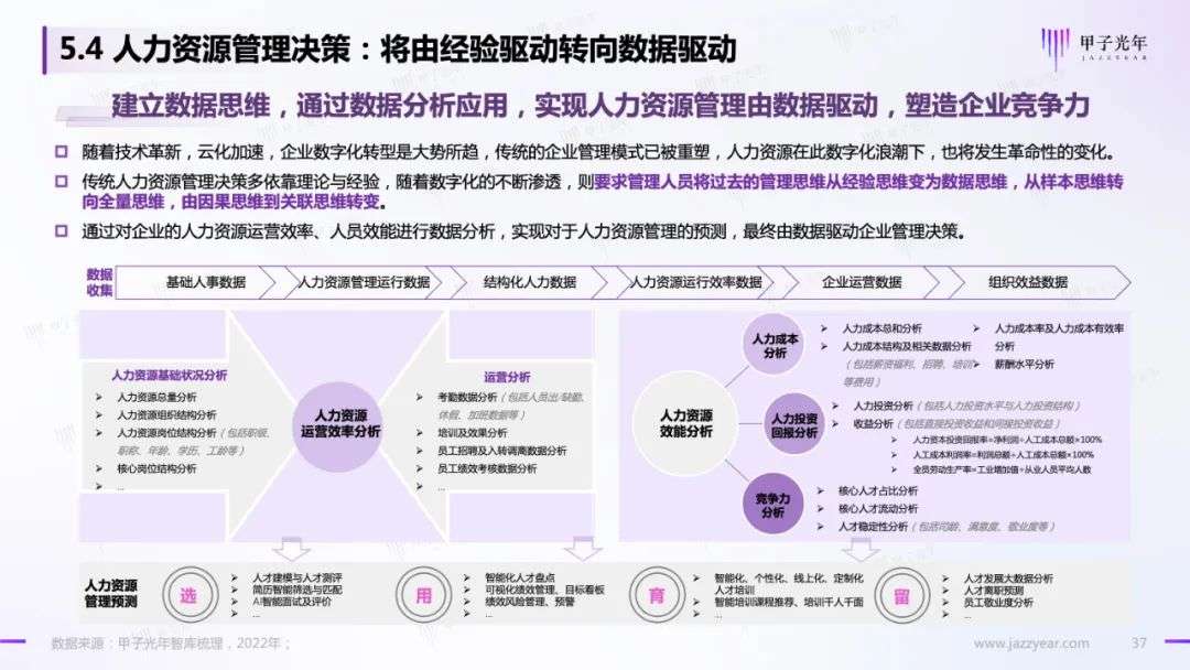 HR SaaS應用與實踐研究報告：數字化工具與數字化服務并駕齊驅