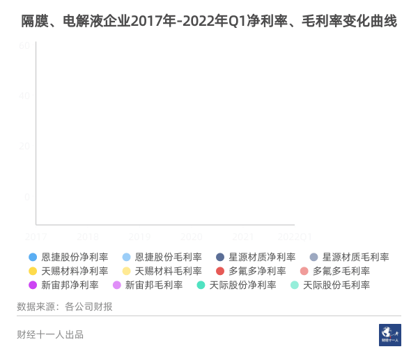 吵得這么兇，新能源車產業鏈究竟誰在掙錢？