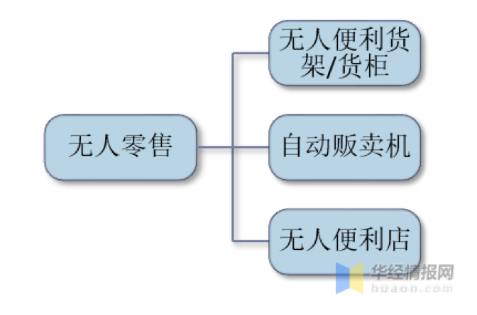 “社恐”的年輕人為什么不去無人便利店？