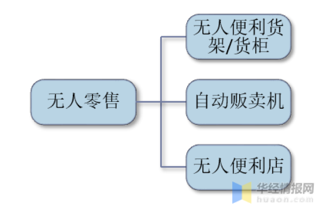 “社恐”的年轻人为什么不去无人便利店？