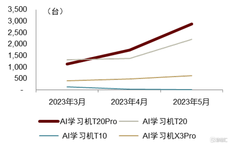 大模型：教育的新buff