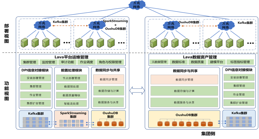 数字化转型时代的企业数据新基建 | 爱分析报告