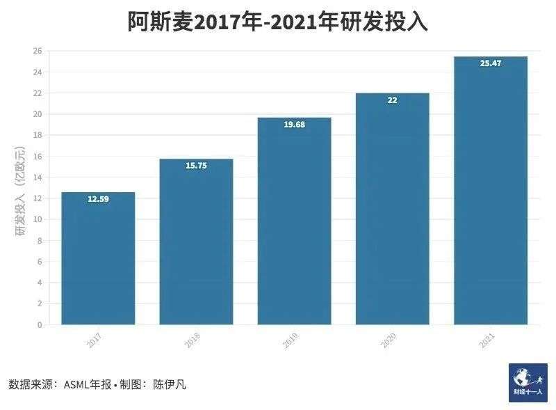 2纳米芯片，巨头的金钱竞赛