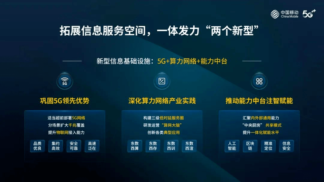 三大運營商大舉進軍，國內云計算行業正迎來巨變