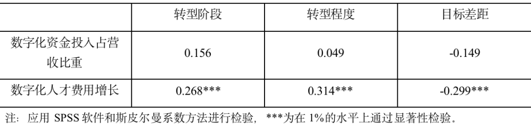 央國企數字化轉型的進展、障礙與建議
