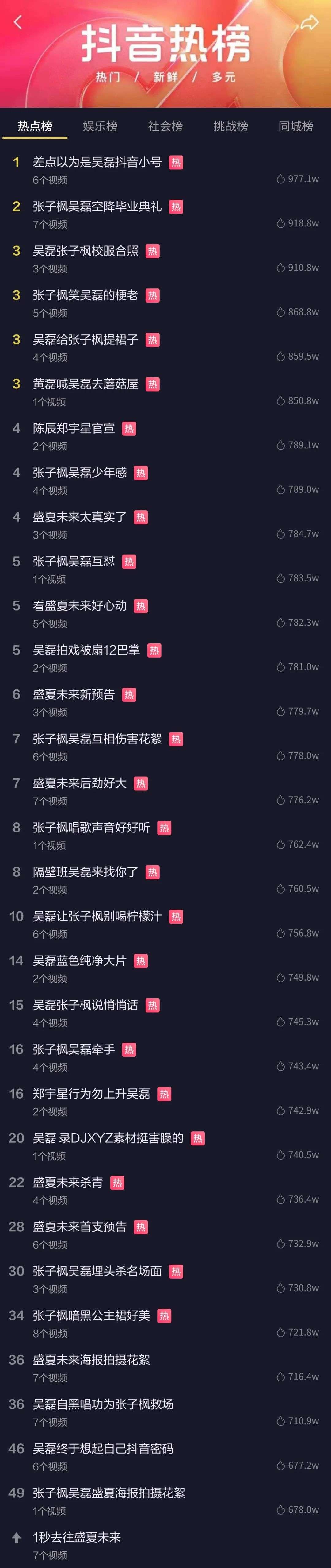 不止于《盛夏未來》，抖音對電影營銷還有哪些想象空間？