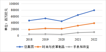 真正玩懂降本增效的企業，用了幾種套路？（上）