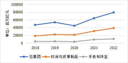 真正玩懂降本增效的企业，用了几种套路？（上）