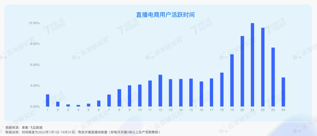 公開了！2023年抖音電商4大趨勢、6大紅利，普通人也能分一杯羹
