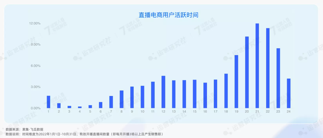 公开了！2023年抖音电商4大趋势、6大红利，普通人也能分一杯羹