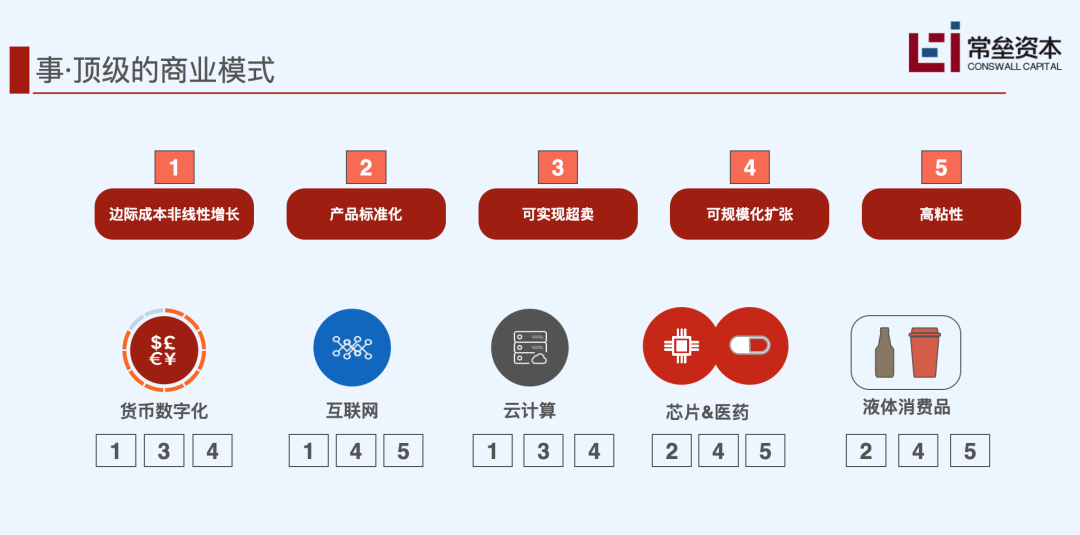 To B 企业的护城河，到底需要挖多深？