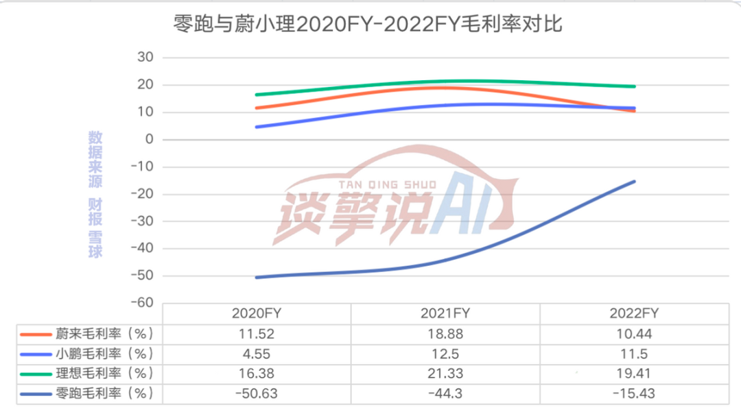 下沉中的鏖戰：零跑向左，哪吒向右