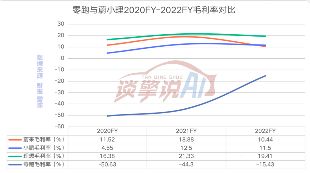 下沉中的鏖战：零跑向左，哪吒向右