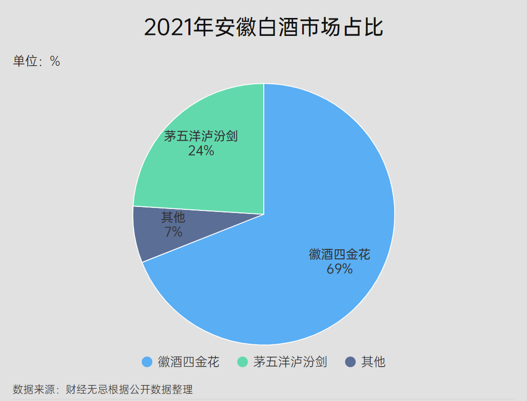 古井貢酒的全國化，困在安徽