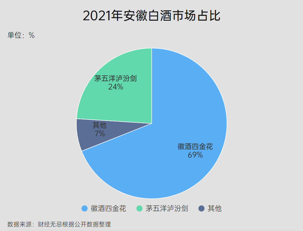 古井贡酒的全国化，困在安徽