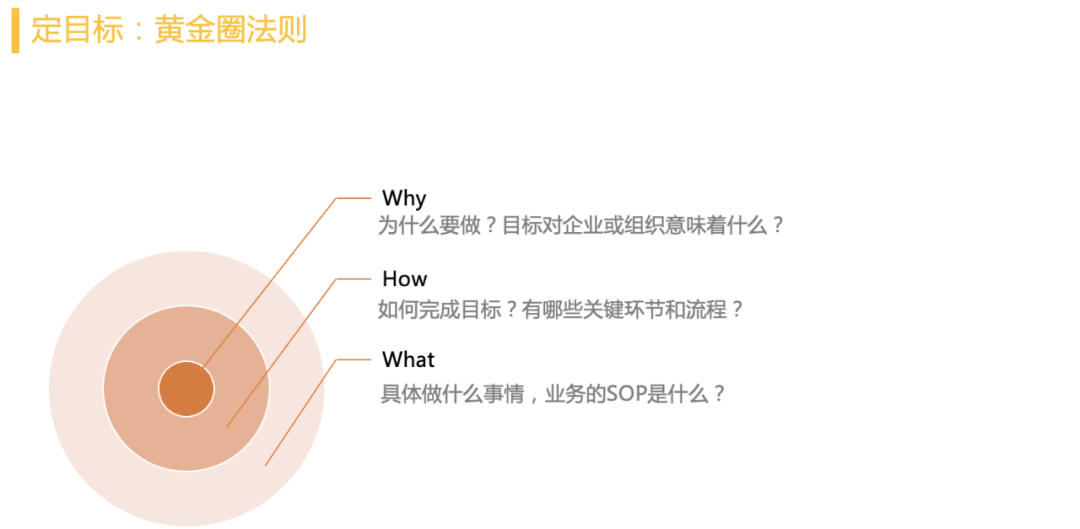 年中复盘，目标落地、打胜仗三部曲