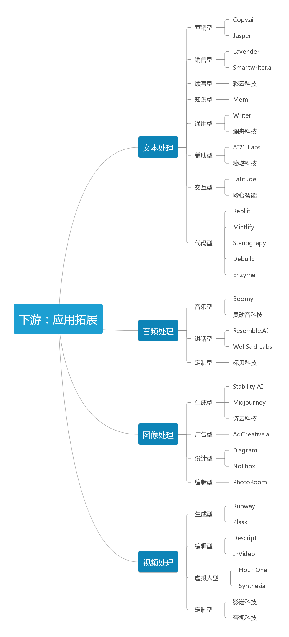 AIGC產(chǎn)業(yè)應(yīng)用研究報告，一文讀懂AIGC的前世今生