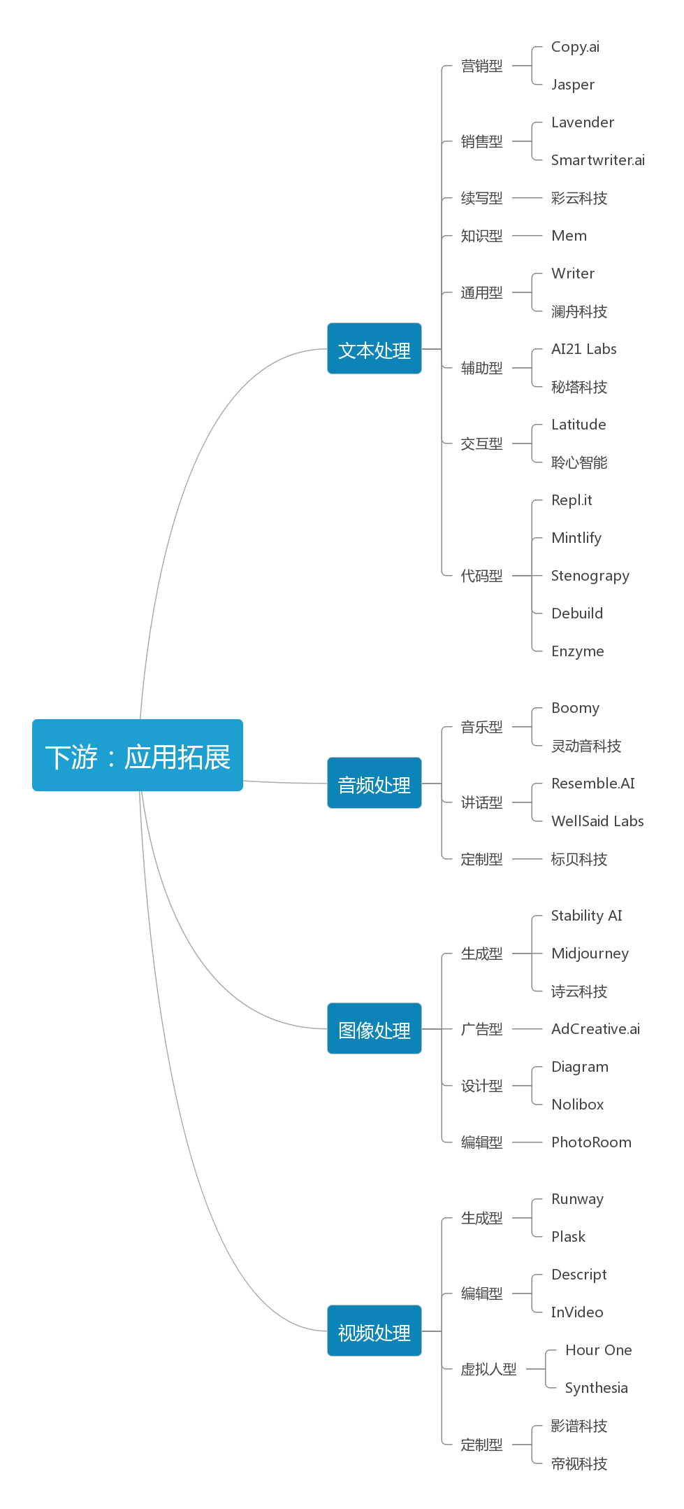 AIGC产业应用研究报告，一文读懂AIGC的前世今生