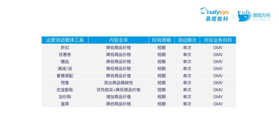 還在頭疼復(fù)購(gòu)率問(wèn)題嗎？運(yùn)營(yíng)人看過(guò)來(lái)