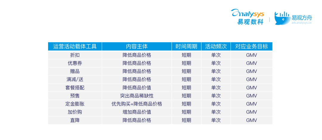 还在头疼复购率问题吗？运营人看过来