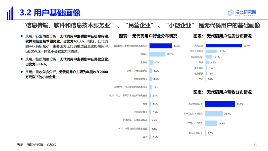 2022中國低代碼/無代碼市場研究及選型評估報告（一）
