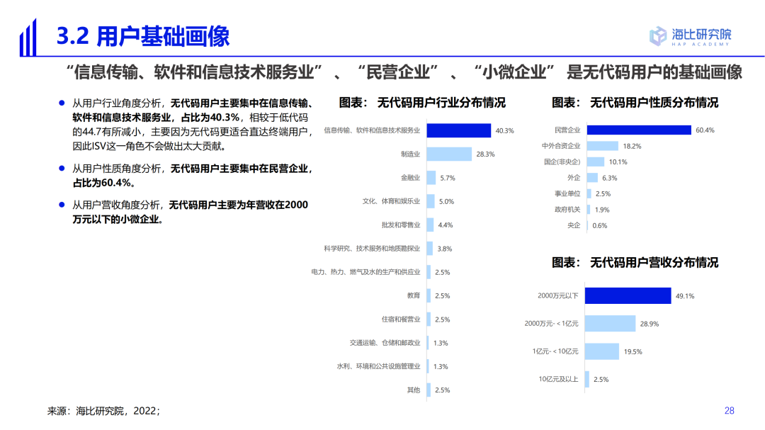 2022中国低代码/无代码市场研究及选型评估报告（一）