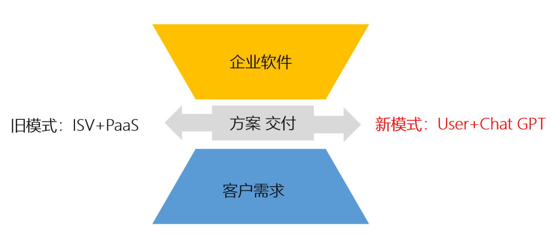 中國不需要 SaaS 的真相
