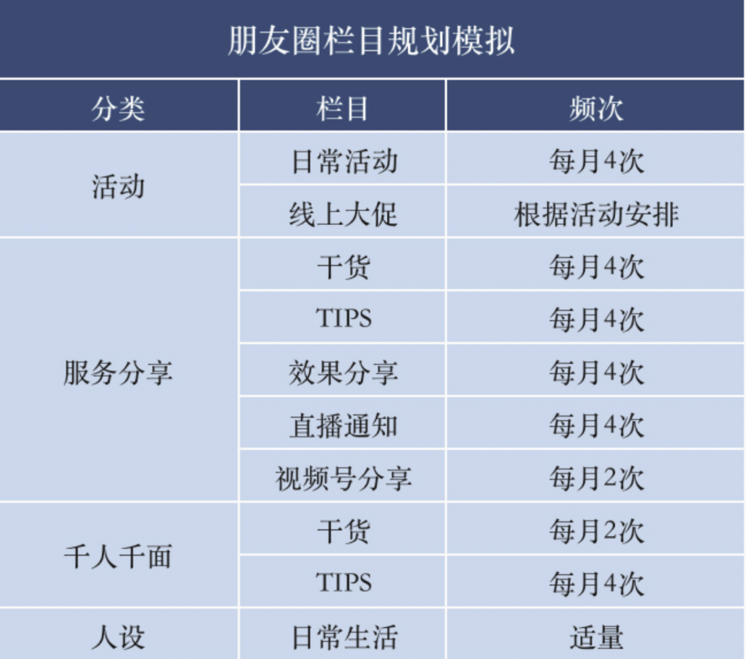 高效打造一個(gè)私域人設(shè)IP