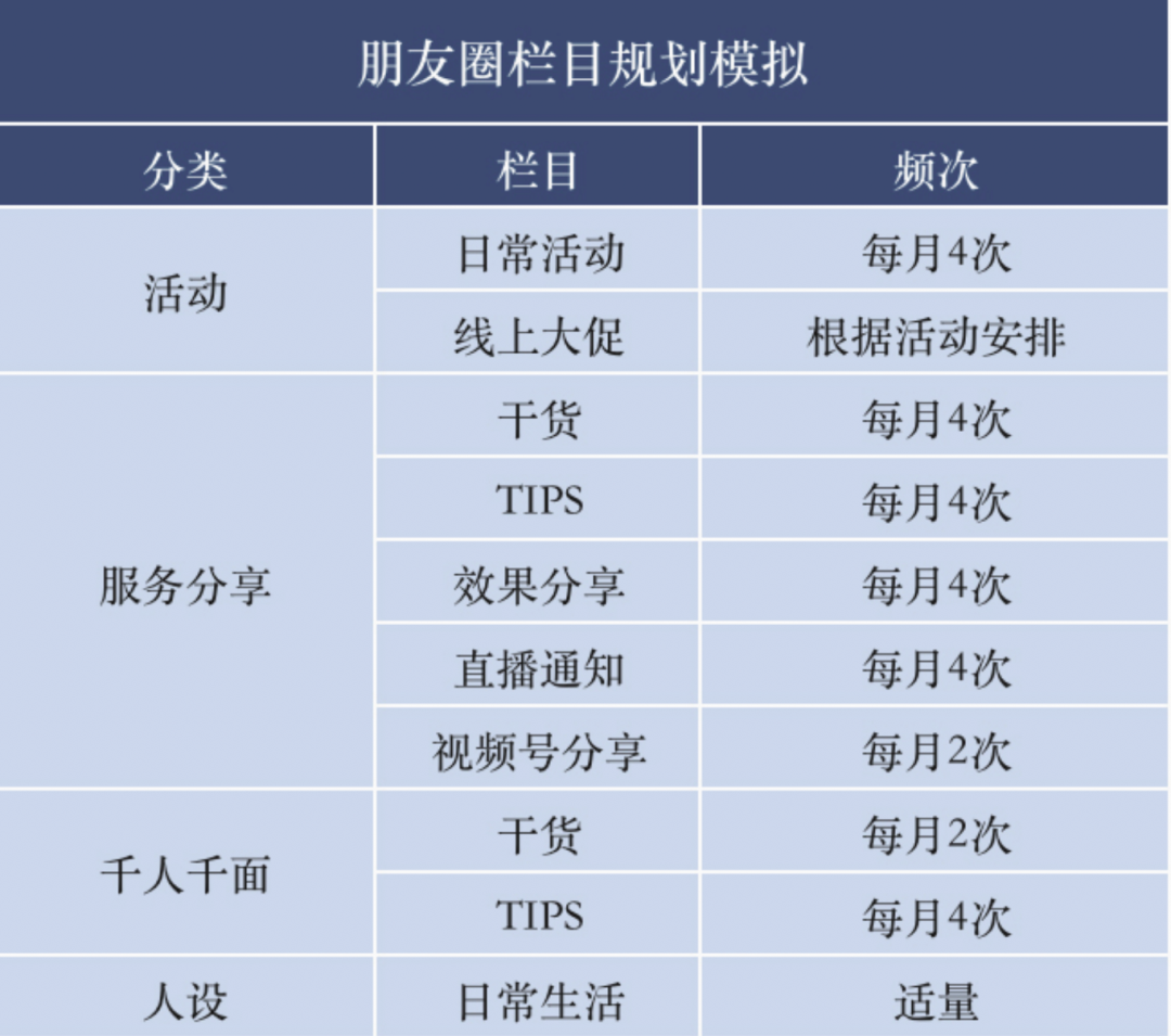 高效打造一个私域人设IP