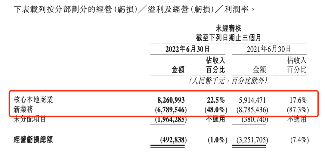 无边界的美团，遭遇巨头狙击战