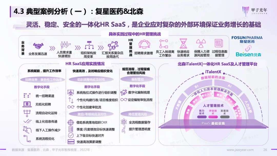HR SaaS應用與實踐研究報告：數字化工具與數字化服務并駕齊驅